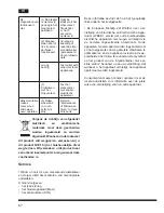 Предварительный просмотр 68 страницы Hotpoint Ariston MWHA 2022 B Operating Instructions Manual