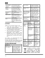 Предварительный просмотр 80 страницы Hotpoint Ariston MWHA 2022 B Operating Instructions Manual