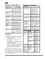 Предварительный просмотр 92 страницы Hotpoint Ariston MWHA 2022 B Operating Instructions Manual