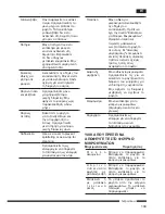 Предварительный просмотр 105 страницы Hotpoint Ariston MWHA 2022 B Operating Instructions Manual