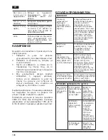 Предварительный просмотр 106 страницы Hotpoint Ariston MWHA 2022 B Operating Instructions Manual