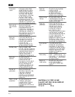 Предварительный просмотр 118 страницы Hotpoint Ariston MWHA 2022 B Operating Instructions Manual