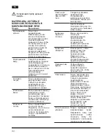 Предварительный просмотр 132 страницы Hotpoint Ariston MWHA 2022 B Operating Instructions Manual