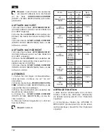 Предварительный просмотр 158 страницы Hotpoint Ariston MWHA 2022 B Operating Instructions Manual