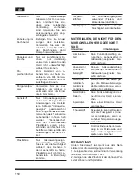 Предварительный просмотр 160 страницы Hotpoint Ariston MWHA 2022 B Operating Instructions Manual