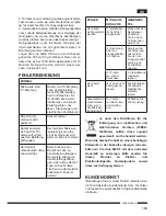 Предварительный просмотр 161 страницы Hotpoint Ariston MWHA 2022 B Operating Instructions Manual