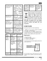 Предварительный просмотр 187 страницы Hotpoint Ariston MWHA 2022 B Operating Instructions Manual