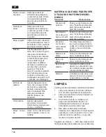 Предварительный просмотр 200 страницы Hotpoint Ariston MWHA 2022 B Operating Instructions Manual