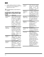 Предварительный просмотр 54 страницы Hotpoint Ariston MWHA 2322 B Operating Instructions Manual