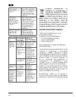 Предварительный просмотр 56 страницы Hotpoint Ariston MWHA 2322 B Operating Instructions Manual