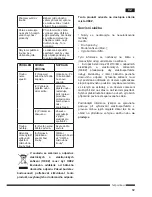 Предварительный просмотр 83 страницы Hotpoint Ariston MWHA 2322 B Operating Instructions Manual