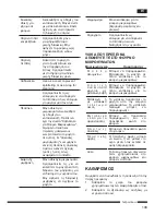 Предварительный просмотр 107 страницы Hotpoint Ariston MWHA 2322 B Operating Instructions Manual