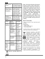 Предварительный просмотр 122 страницы Hotpoint Ariston MWHA 2322 B Operating Instructions Manual