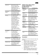 Предварительный просмотр 149 страницы Hotpoint Ariston MWHA 2322 B Operating Instructions Manual