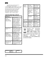 Предварительный просмотр 150 страницы Hotpoint Ariston MWHA 2322 B Operating Instructions Manual