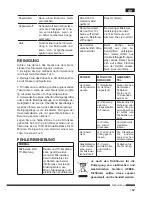 Предварительный просмотр 163 страницы Hotpoint Ariston MWHA 2322 B Operating Instructions Manual