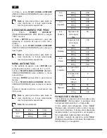 Предварительный просмотр 202 страницы Hotpoint Ariston MWHA 2322 B Operating Instructions Manual