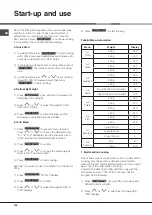 Предварительный просмотр 136 страницы Hotpoint Ariston MWK 222.1 K HA Instructions For Use Manual