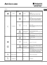 Предварительный просмотр 9 страницы Hotpoint Ariston MWK 431.1 X/HA Instructions For Use Manual