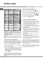 Предварительный просмотр 12 страницы Hotpoint Ariston MWK 431.1 X/HA Instructions For Use Manual