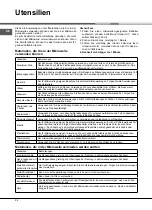 Preview for 96 page of Hotpoint Ariston MWK 431.1 X/HA Instructions For Use Manual