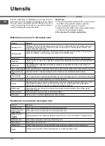 Предварительный просмотр 176 страницы Hotpoint Ariston MWK 431.1 X/HA Instructions For Use Manual