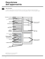 Предварительный просмотр 4 страницы Hotpoint Ariston NMBL 1920 FW Operating Instructions Manual