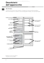 Предварительный просмотр 4 страницы Hotpoint Ariston NMBL 1922 CVW/HA Operating Instructions Manual