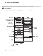 Предварительный просмотр 4 страницы Hotpoint Ariston NMTL 1912 F W /HA Operating Instructions Manual