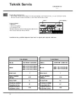 Предварительный просмотр 10 страницы Hotpoint Ariston NMTL 1912 FW Operating Instructions Manual