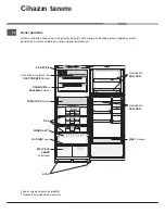 Предварительный просмотр 4 страницы Hotpoint Ariston NMTL 1915 FW HA Operating Instructions Manual