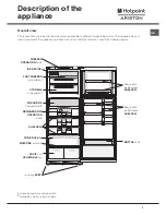 Предварительный просмотр 3 страницы Hotpoint Ariston NMTM 1911 F (IS) Operating Instructions Manual