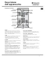 Предварительный просмотр 3 страницы Hotpoint Ariston NMTP 1922 FW Operating Instructions Manual