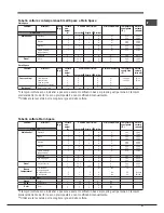 Предварительный просмотр 21 страницы Hotpoint Ariston OK 1037 EL D.20 X/HA S Operating Instructions Manual