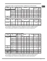 Предварительный просмотр 35 страницы Hotpoint Ariston OK 1037 EL D.20 X/HA S Operating Instructions Manual