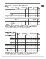 Предварительный просмотр 49 страницы Hotpoint Ariston OK 1037 EL D.20 X/HA S Operating Instructions Manual