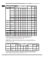 Предварительный просмотр 62 страницы Hotpoint Ariston OK 1037 EL D.20 X/HA S Operating Instructions Manual