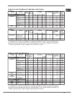 Предварительный просмотр 63 страницы Hotpoint Ariston OK 1037 EL D.20 X/HA S Operating Instructions Manual