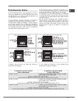 Предварительный просмотр 69 страницы Hotpoint Ariston OK 1037 EL D.20 X/HA S Operating Instructions Manual