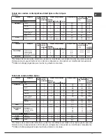 Предварительный просмотр 77 страницы Hotpoint Ariston OK 1037 EL D.20 X/HA S Operating Instructions Manual