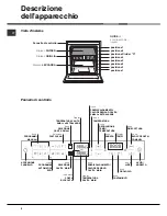 Предварительный просмотр 4 страницы Hotpoint Ariston OK 1037EL DP.20 X/HA Operating Instructions Manual