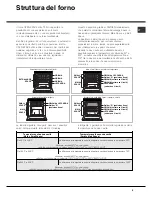 Предварительный просмотр 5 страницы Hotpoint Ariston OK 1037EL DP.20 X/HA Operating Instructions Manual