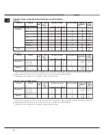 Предварительный просмотр 14 страницы Hotpoint Ariston OK 1037EL DP.20 X/HA Operating Instructions Manual