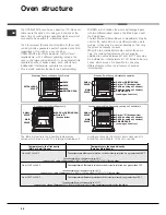 Предварительный просмотр 26 страницы Hotpoint Ariston OK 1037EL DP.20 X/HA Operating Instructions Manual