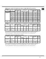 Предварительный просмотр 35 страницы Hotpoint Ariston OK 1037EL DP.20 X/HA Operating Instructions Manual