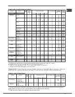 Предварительный просмотр 21 страницы Hotpoint Ariston OK 89E D.20 X/HA S Operating Instructions Manual