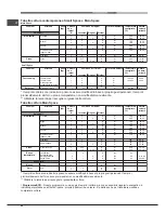 Предварительный просмотр 22 страницы Hotpoint Ariston OK 89E D.20 X/HA S Operating Instructions Manual