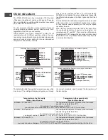 Предварительный просмотр 28 страницы Hotpoint Ariston OK 89E D.20 X/HA S Operating Instructions Manual