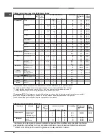 Предварительный просмотр 48 страницы Hotpoint Ariston OK 89E D.20 X/HA S Operating Instructions Manual