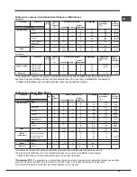 Предварительный просмотр 49 страницы Hotpoint Ariston OK 89E D.20 X/HA S Operating Instructions Manual